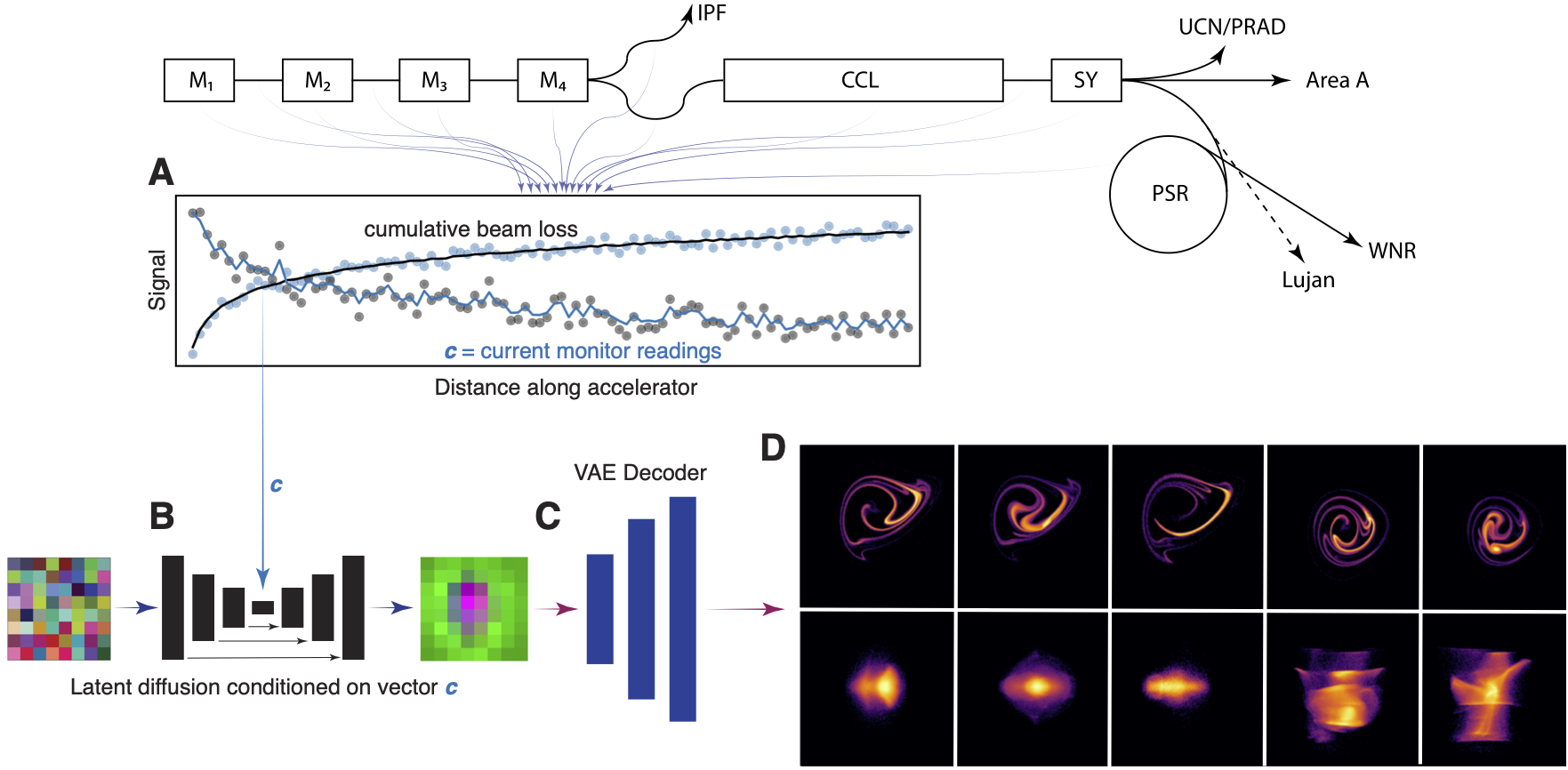 Latent Diffusion Example