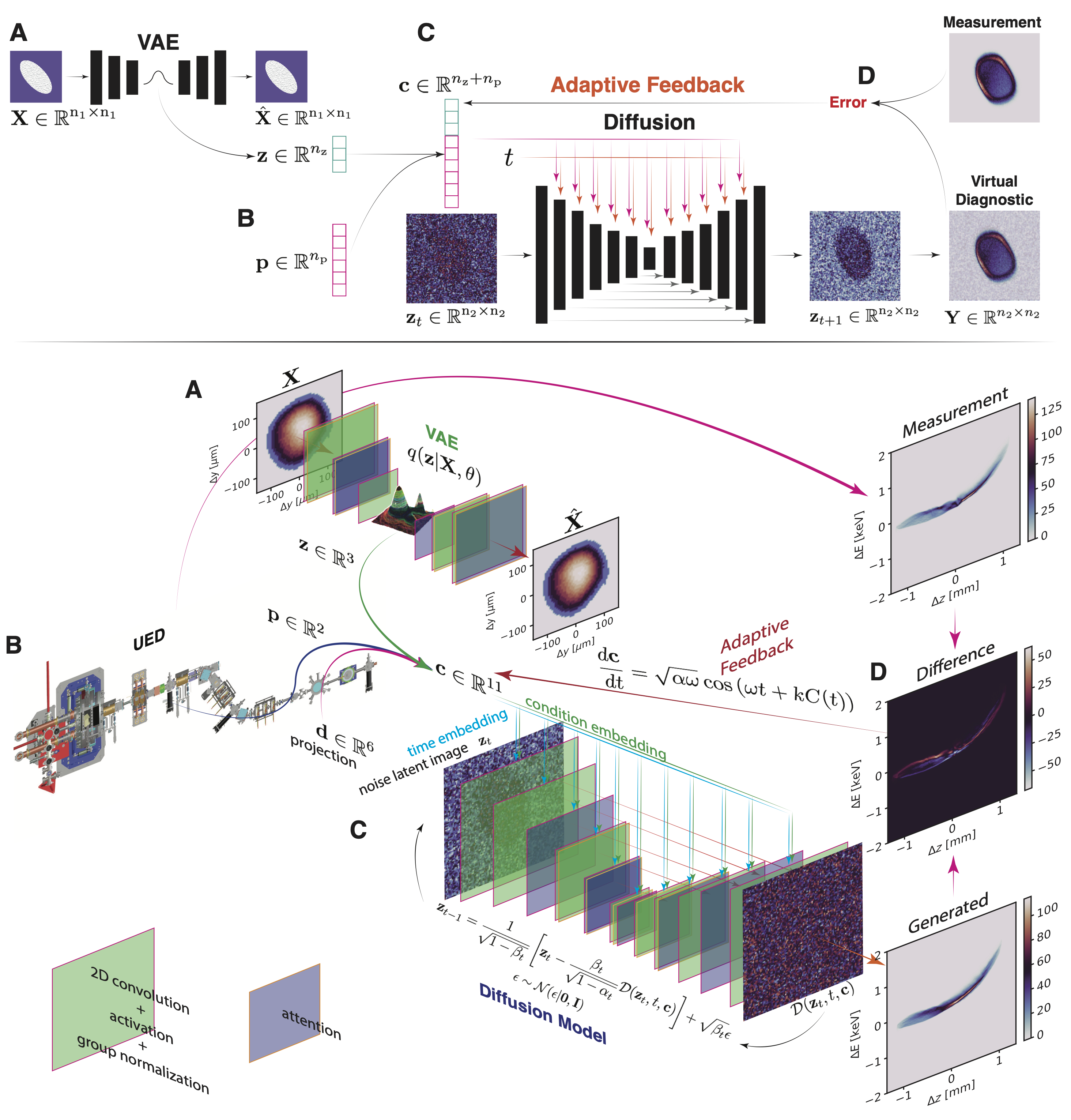 Latent Diffusion Example